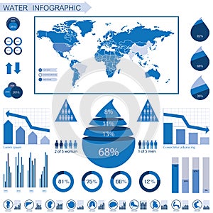 Water info graphic