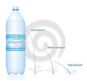 Water Jets Bottle Fluid Dynamics Torricellis Law