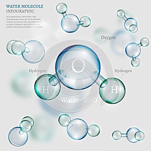 Water molecule