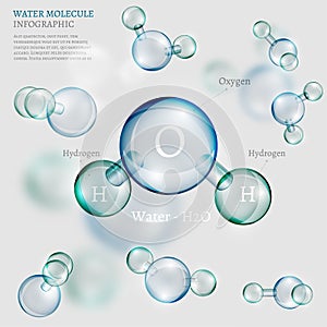 Agua molécula 