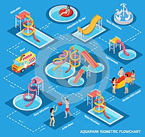 Water Park Aquapark Isometric Flowchart