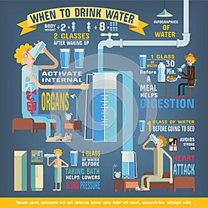 Water per day infographics, When to drink water.