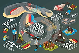 Water Pollution Infographics Background