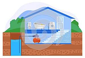 Water pump house system vector illustration, cartoon flat household pump take clean water from ground well reservoir
