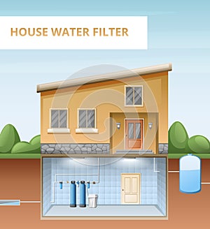 Water Purification Poster