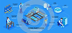 Water Purification Technology Infographics