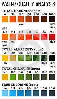 Water quality analysis photo