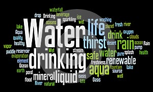 Water related words word cloud photo