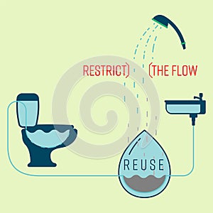 Water Restrict Reuse