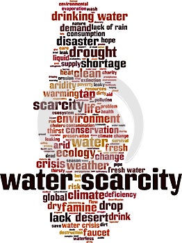 Water scarcity word cloud