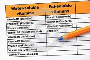 Water-soluble and Fat-soluble vitamins photo