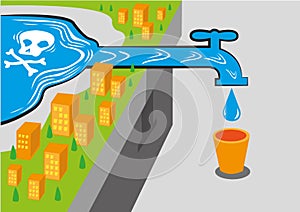 Water source has poison like lead. Editable Clip art.