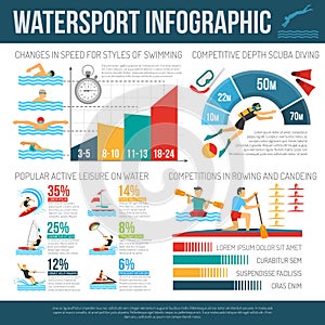 Water Sport Infographcis
