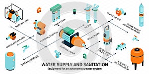 Water Supply Infographic Set
