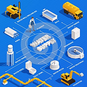 Water Supply Isometric Flowchart