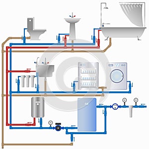 Water supply and sewerage system in the house