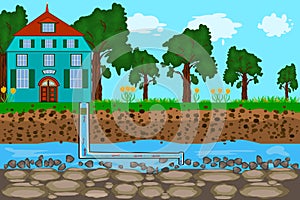 Water supply well system. Water system pump house from the groundwater infographic diagram.
