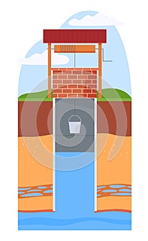 Water supply wells in residential premises. Infographics of soil layers and underground water. Well, liquid pump. Water