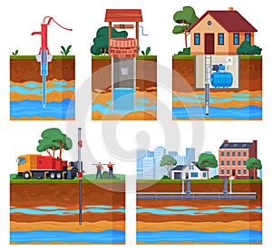 Water supply wells in residential premises. Infographics of soil layers and underground water. Well, liquid pump. Water