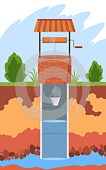 Water supply wells system. Structure of soil and underground water, supplying water to house. Layers of land with