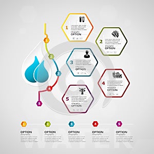 Water timeline infographics