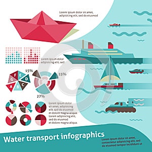 Water transport infographics