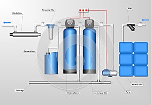 Water treatment on gradient gray