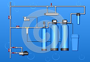 Water treatment with pump on blue