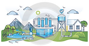 Water treatment system with filtration and storage station outline concept