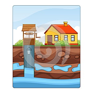 Water Well With A Bucket Against The Backdrop Of A Small House, Portraying A Simple, Personal Method For Obtaining Water
