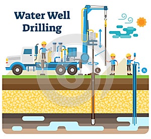 Water well drilling vector illustration diagram with drilling process, machinery equipment and workers. photo