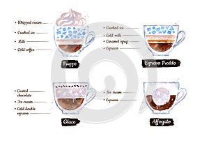 Watercolor illustration set of cooled coffee recipes