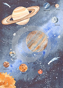 Watercolor poster with solar system, planets marcurium, venus, earth, mars, jupiter, saturn, uranus, neptune, pluto, outer space