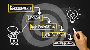 Waterfall model flowchart hand drawing on blackboard