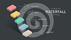 The waterfall model infographic vector is used in software engineering or software development processes. The illustration has 5