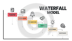 The waterfall model infographic vector is used in software engineering or software development processes. The illustration has 6 s