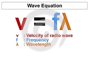 Wave Equation isolated on white background