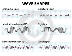 Wave Shapes