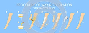 Waxing leg instruction. Hair removal with wax