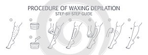 Waxing leg instruction. Hair removal with wax guide.