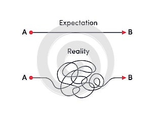 Way from point A to B- expectation vs real life