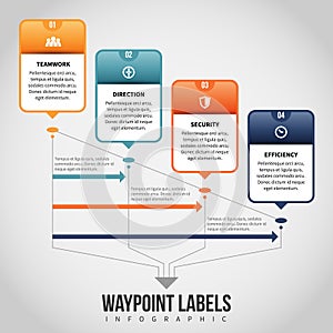 Waypoint Labels Infographic photo
