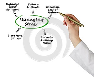 Ways for Managing Stress