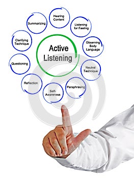 Ways to Active Listening