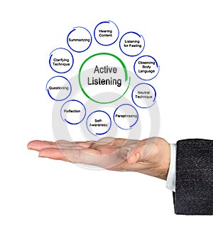 Ways to Active Listening