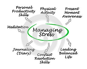 Ways to Manage Stress