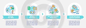 Ways to protect data online vector infographic template