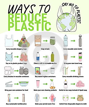 Ways to reduce plastic. Change single-use disposable things on reusable