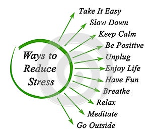 Ways to Reduce Stress