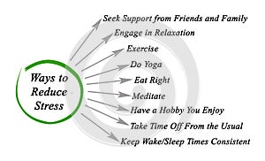 Ways to Reduce Stress